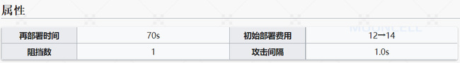 明日方舟手游新手池六星谁厉害_明日方舟新手池推荐六星干员决定你的战局