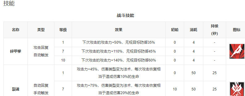 明日方舟手游的因陀罗有必要练吗