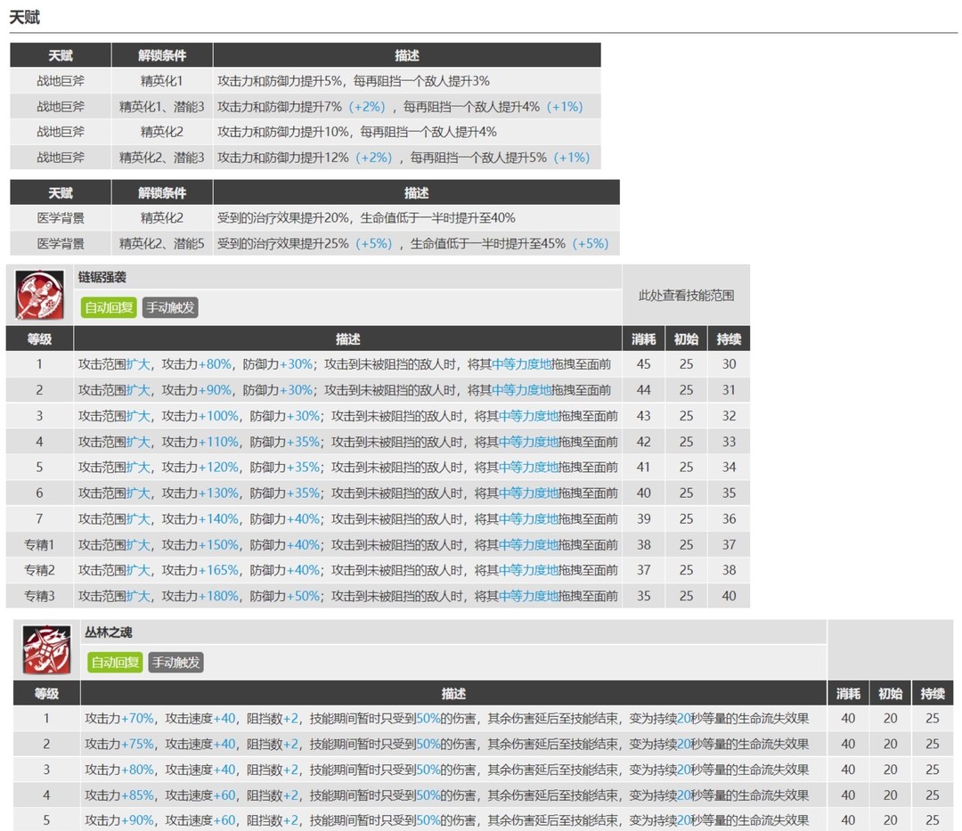 明日方舟手游百炼嘉维尔值得练吗