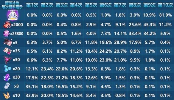 崩坏3手游飞鸟与梦之诗要多少钻石_崩坏3手游加入飞鸟与梦之诗需要多少钻石