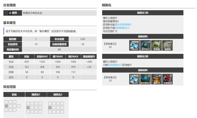 明日方舟手游亚叶值得培养吗