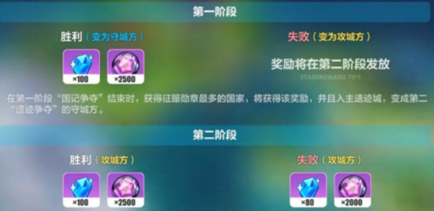 崩坏3手游征服遗迹怎么完成_崩坏3手游征服遗迹攻略大全