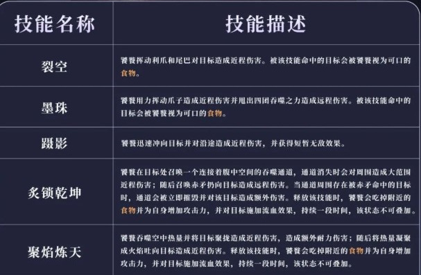 妄想山海手游饕餮和蛟龙哪个好