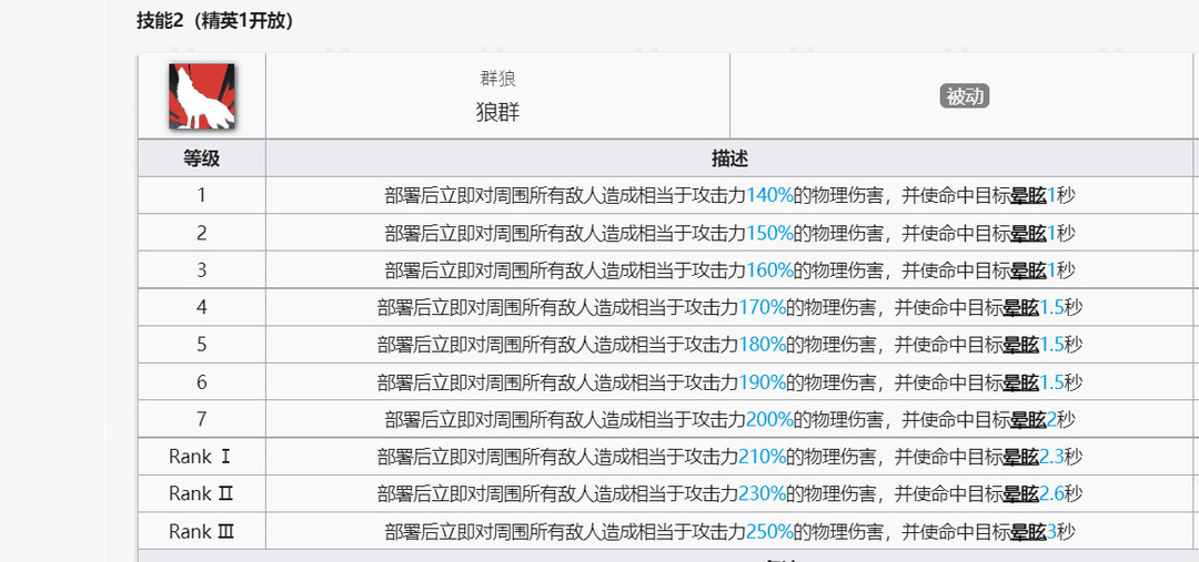 明日方舟手游的红二技能对空吗