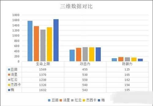 明日方舟手游豆苗值得培养吗_明日方舟中豆苗是否值得培养