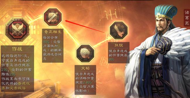 三国志：战略版奇正相生触发几率是多少