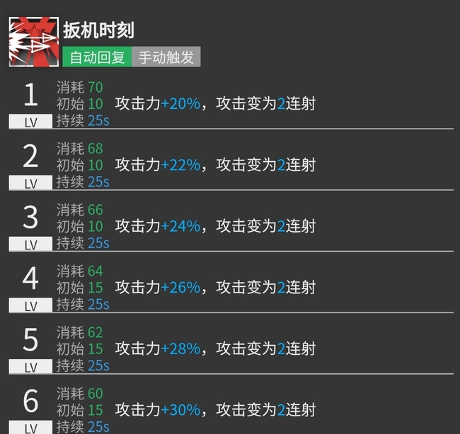 明日方舟手游酸糖值得练吗_明日方舟中的角色酸糖怎样练习更有效