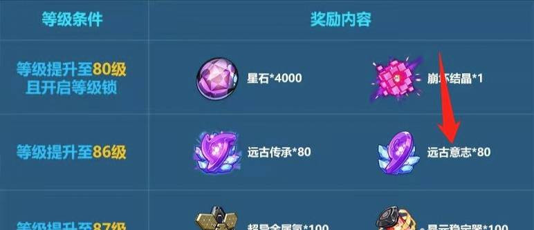 崩坏3手游远古意志换远古传承几级解锁