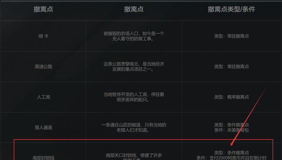 暗区突围手游怎么支付钱撤离