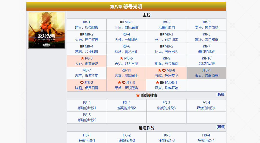 明日方舟手游全主线能拿多少石头_明日方舟全主线石头奖励汇总