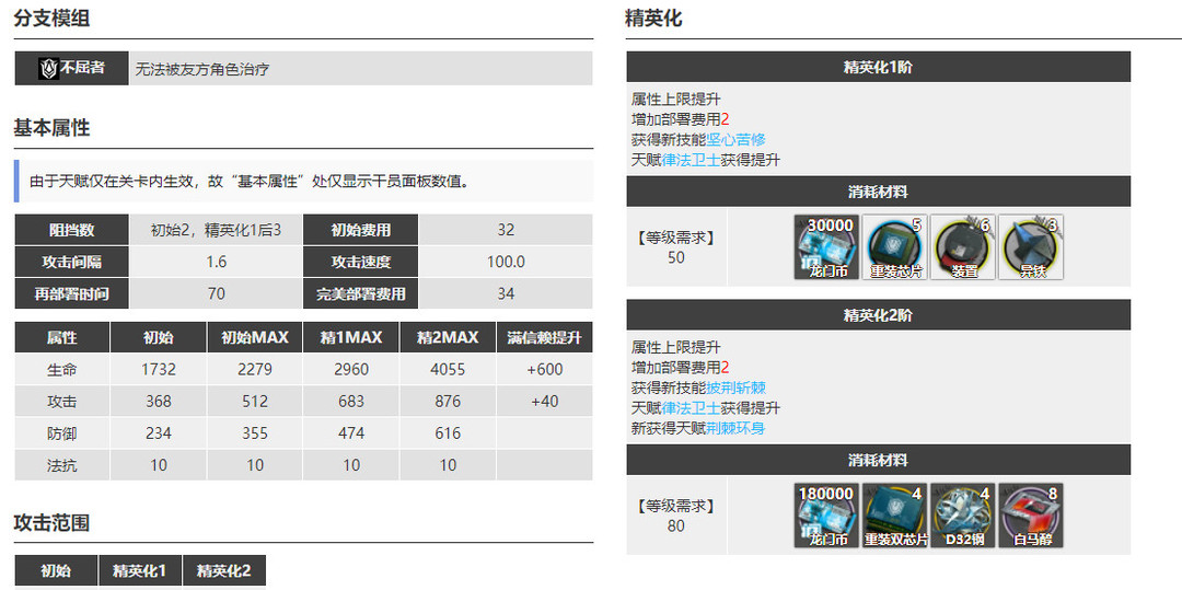 明日方舟手游斥罪强度怎么样