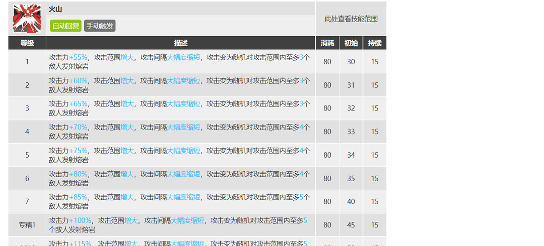 明日方舟手游艾雅法拉值得换吗_明日方舟艾雅法拉是否值得更换