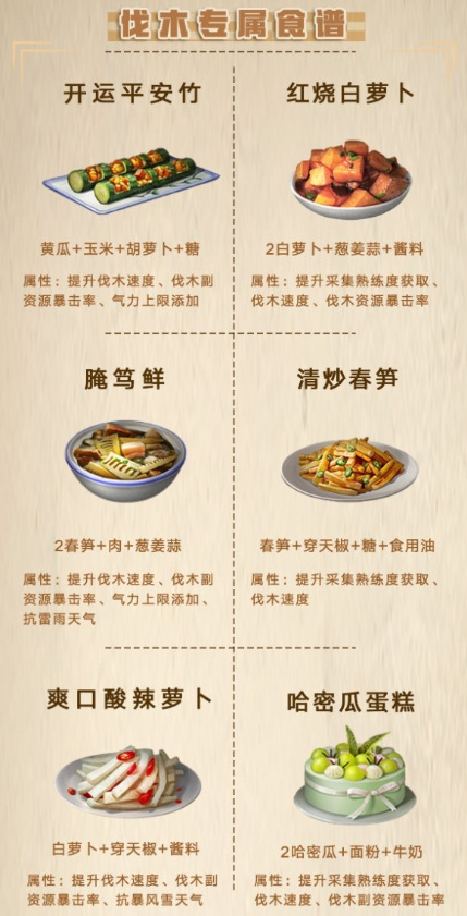 明日之后手游第三季伐木工怎么玩_明日之后第三季伐木工任务攻略发布