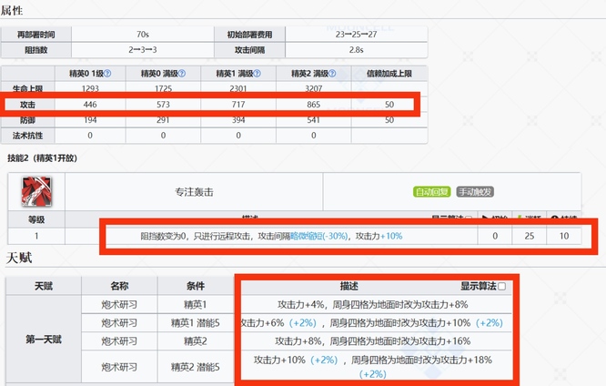 明日方舟手游灰毫值得培养吗