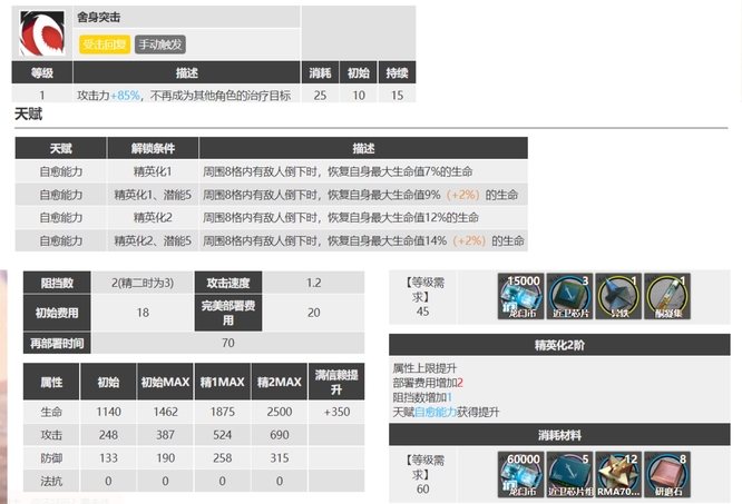 明日方舟手游艾丝黛尔值得练吗