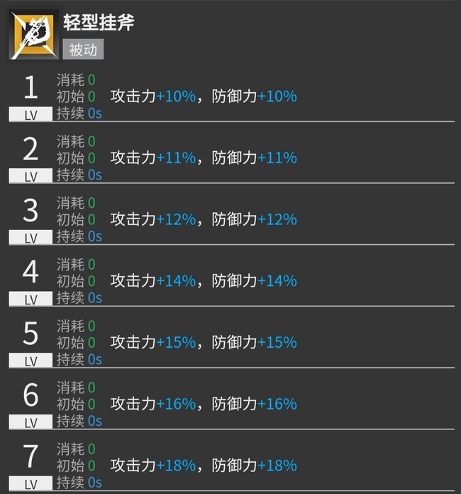 明日方舟手游森蚺值得养吗