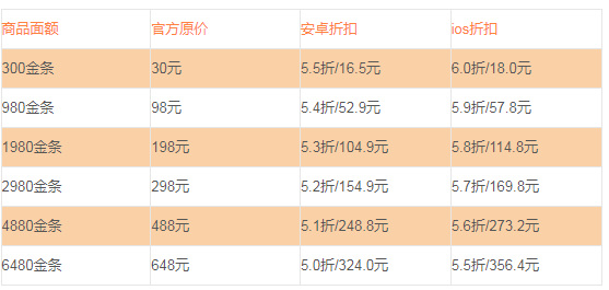 明日之后手游有折扣号吗