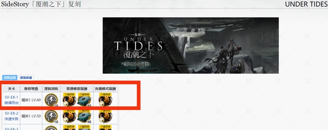 明日方舟手游svex1是哪关