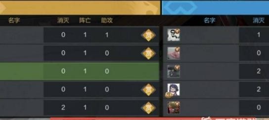 cf手游打赏上限是多少