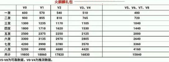 cf手游王者之心礼包价格表在哪看_穿越火线手游王者之心礼包价格查询