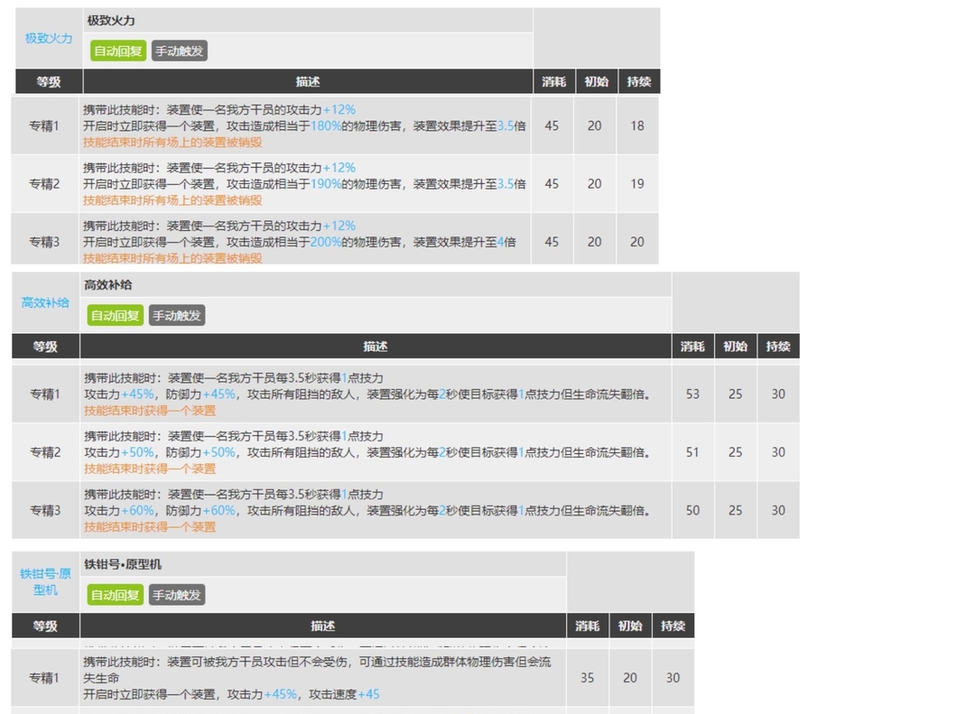 明日方舟手游白铁专精哪个技能