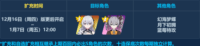 崩坏3手游次生银翼什么时候返场