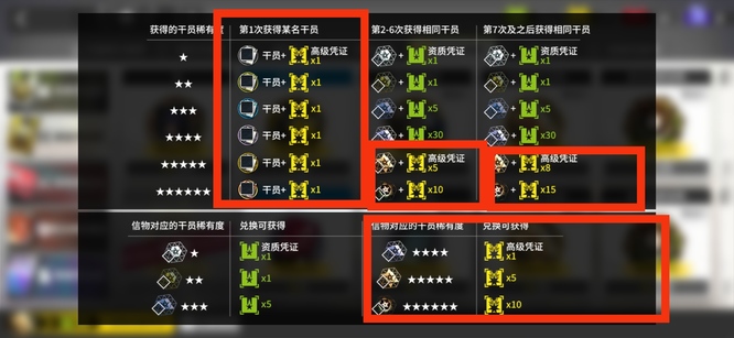 明日方舟手游怎么快速刷高级凭证