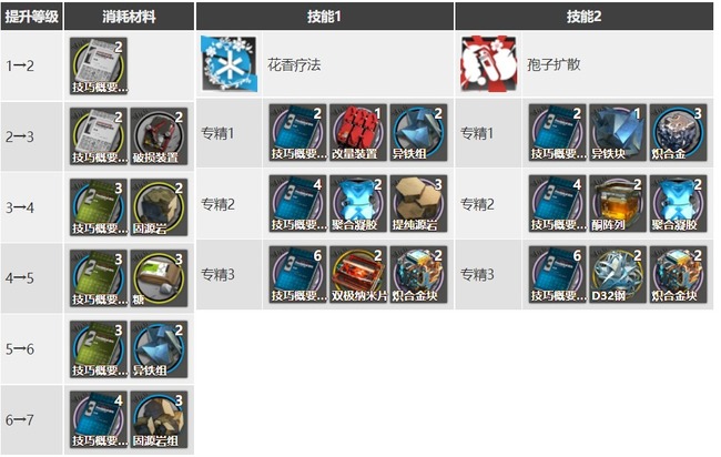 明日方舟手游波登可值得练吗_明日方舟新角色波登值得培养吗