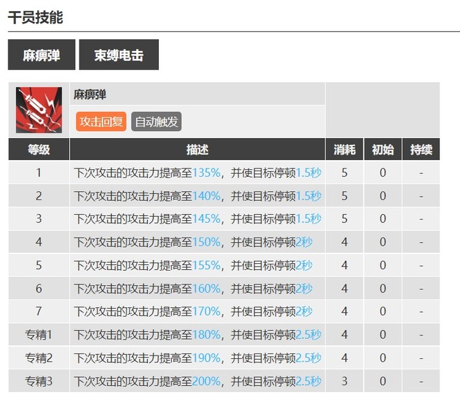 明日方舟手游近地悬浮怎么打下来