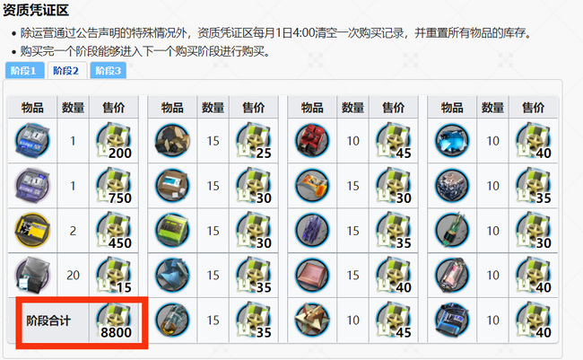 明日方舟手游绿票商店第二层换完需要多少