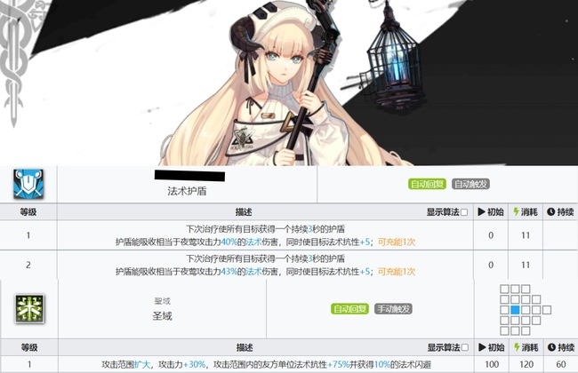 明日方舟手游群奶排行是什么