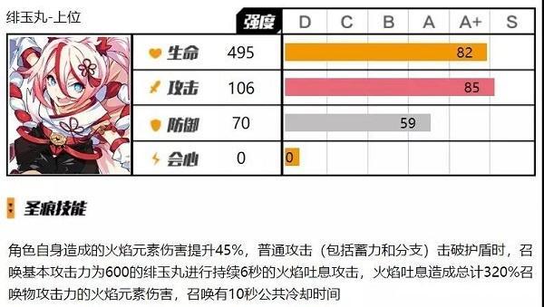 崩坏3手游绯狱丸没有以下哪种特性