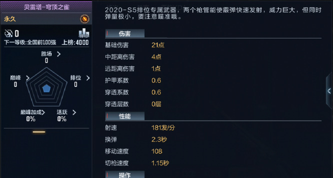 cf穿越火线手游贝雷塔穹顶之雀怎么样