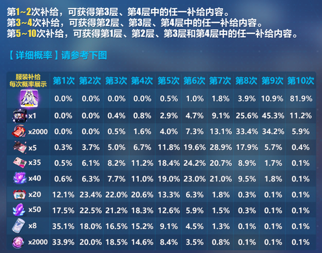 崩坏3手游时砾逐光多少钱_崩坏3手游砾逐光售价公布你想知道吗