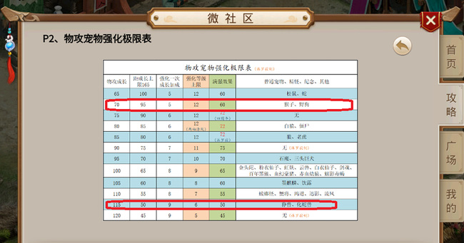 问道为什么很多大神带猴子