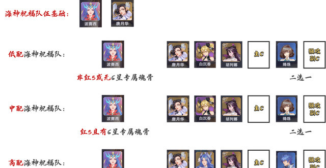 斗罗大陆：魂师对决波塞西祝福流魂环搭配有哪些