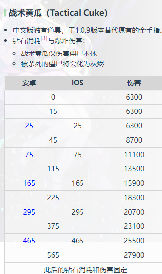 pvz2植物大战僵尸2氪金严重吗