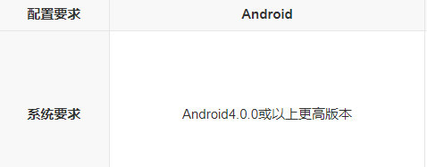 暗黑不朽要求配置是什么样的
