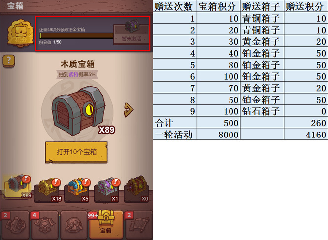 咸鱼之王宝箱活动一轮要多少箱子 咸鱼之王新一轮宝箱活动所需箱子数量