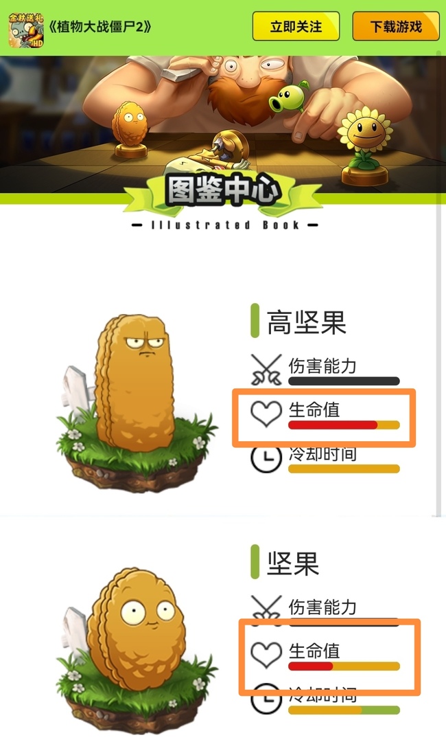 pvz2植物大战僵尸2高坚果的生命值是坚果的几倍