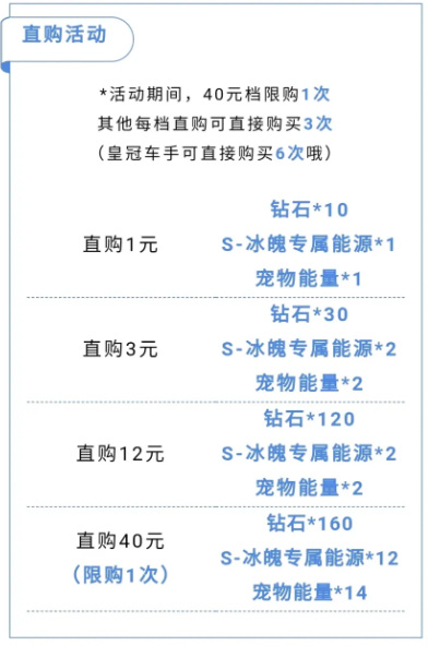 手游QQ飞车冰魄专属能源怎么获得