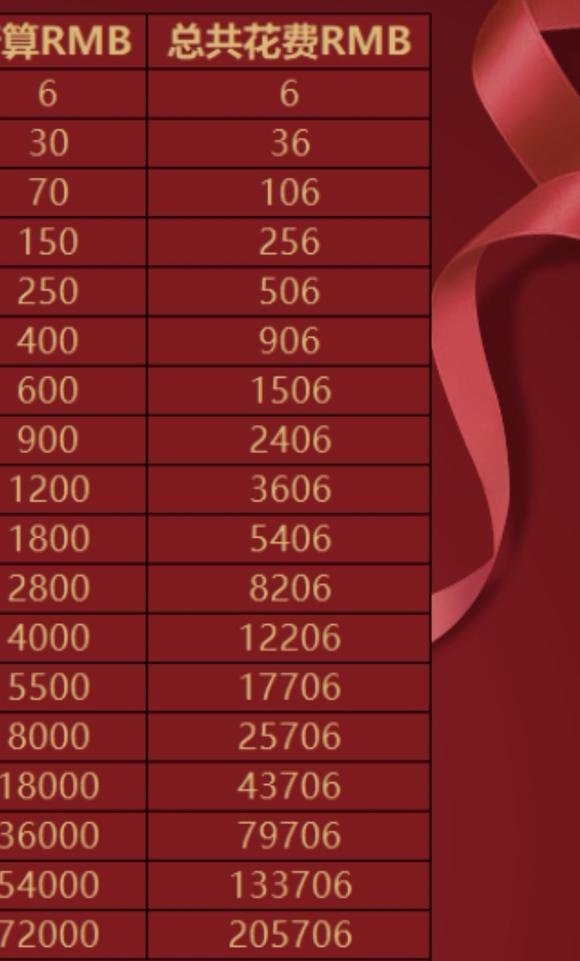 咸鱼之王v18多少钱