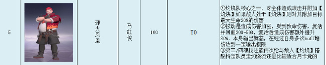 斗罗大陆：魂师对决强攻系魂师排名有哪些 斗罗大陆魂师对决强攻系魂师排名榜单