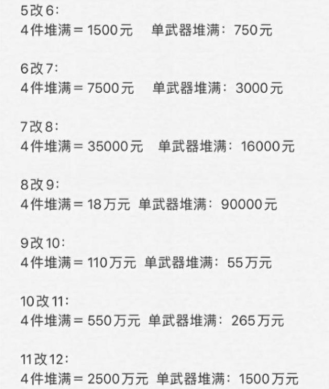 问道手游改8堆满多少钱