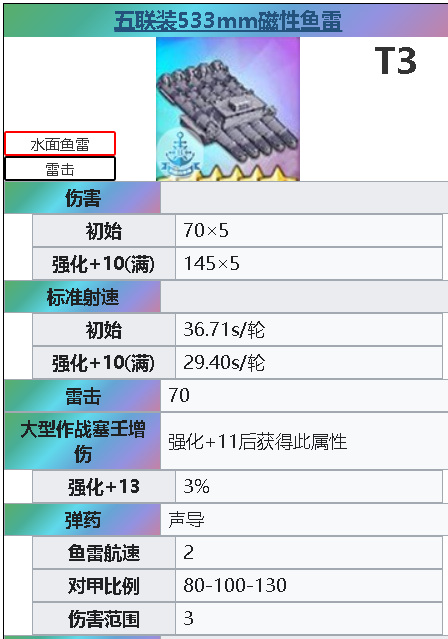 碧蓝航线手游五联装533mm磁性鱼雷和普通鱼雷有什么区别