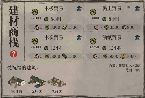 江南百景图商栈怎么变成特殊商栈 江南百景图手游特殊商栈变革全解析