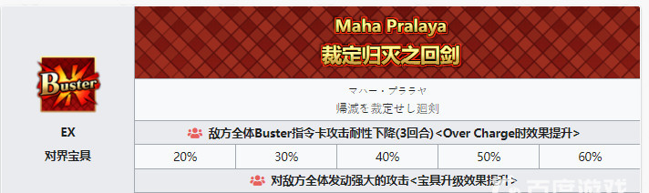 fgo狂娜一宝够用吗