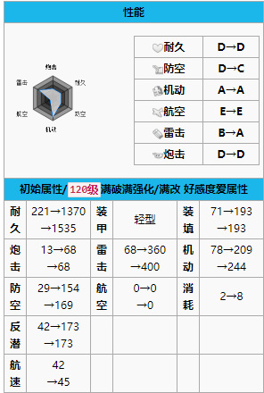 热心.改强度如何