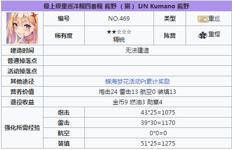 猁推荐搭配什么阵容及装备