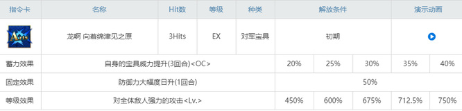 fgo坂本龙马强度怎么样 FGO坂本龙马强度如何